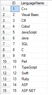 Table-Programming-Language-Data-full